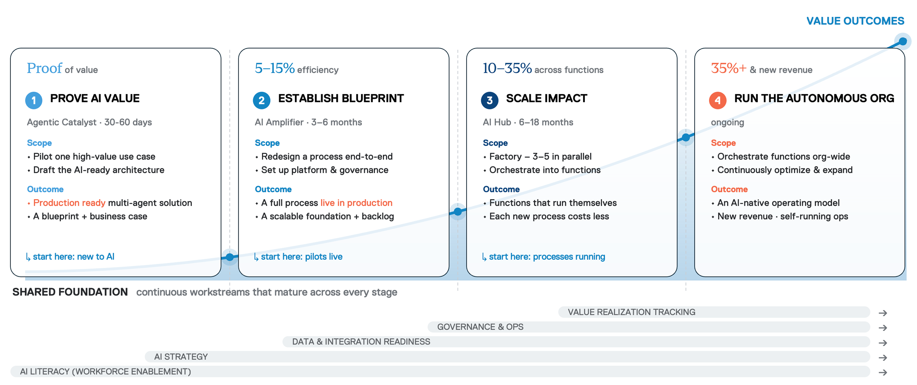 why-ai-pilots-schema